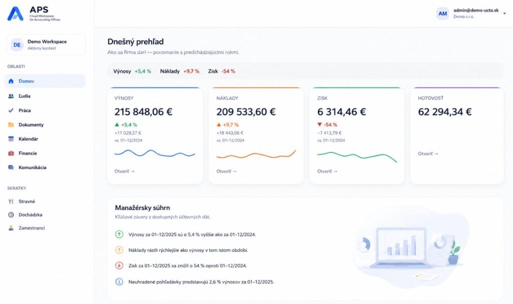 APS Dashboard